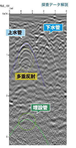 地中内引込管 （浅層埋設管） 2D測定